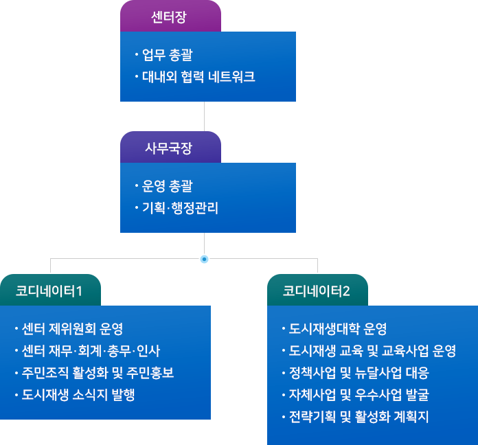 조직도 이미지